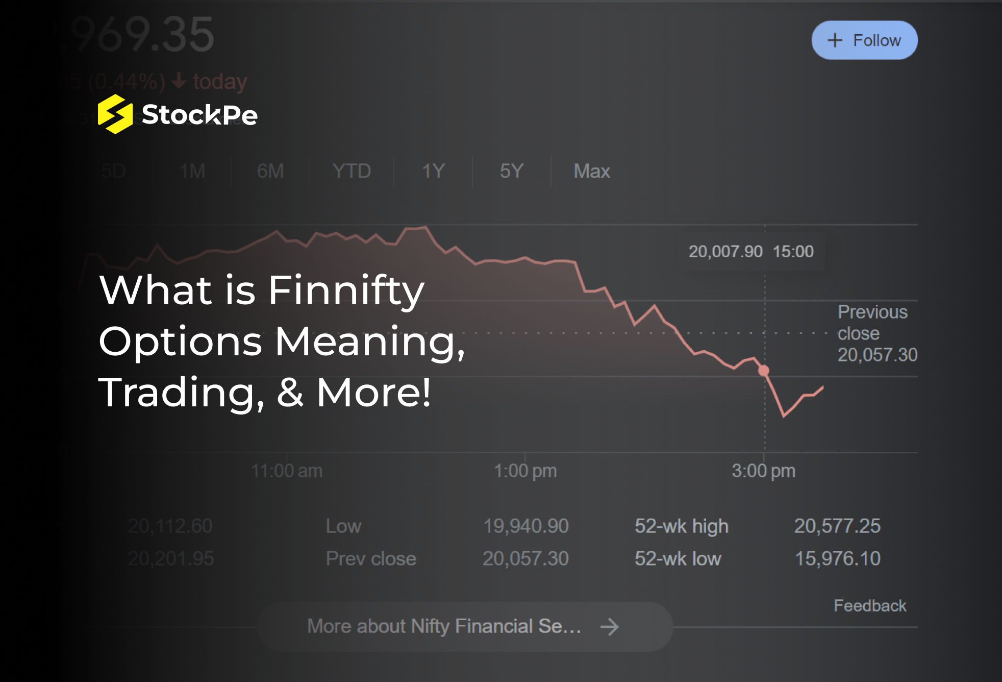 You are currently viewing What is Finnifty Options: Meaning, Trading, & More!